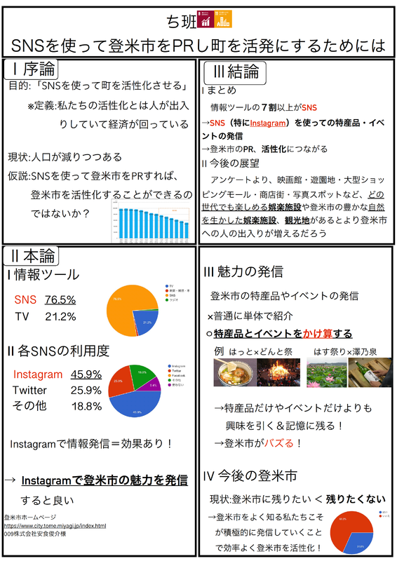 SNSを使って登米市をPRし町を活発にするためには