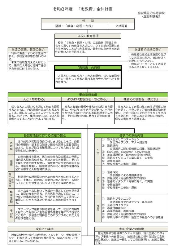 「志教育」全体計画