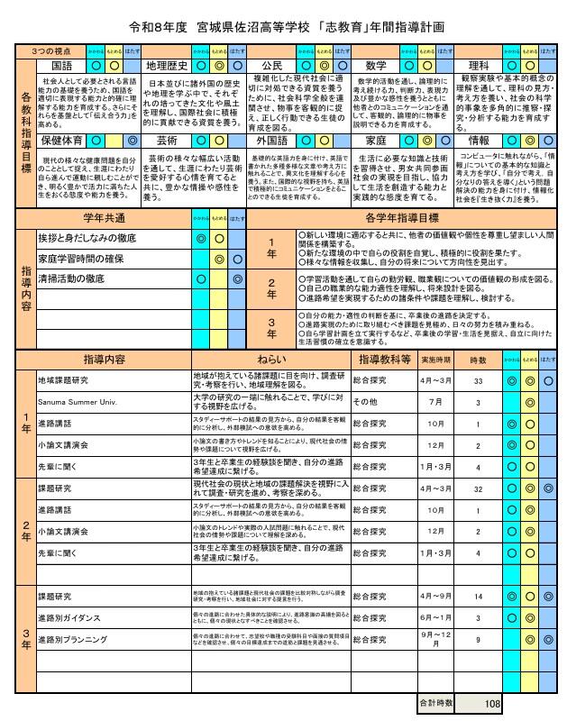 「志教育」年間指導計画